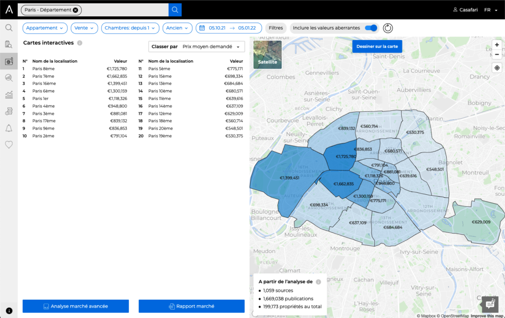 CASAFARI Market Analytics carte thermique des prix