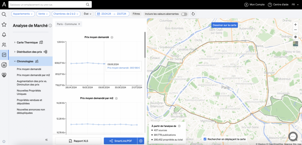 Suivre les tendances du marché grâce aux analyses de marché