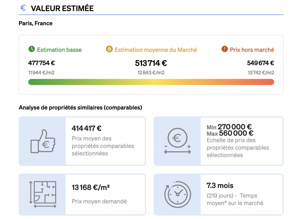 valeurs estimées dans le rapport d'évaluation immobilière de CASAFARI