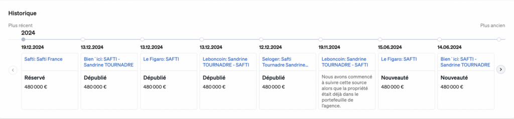 Données historiques sur la page de propriété de CASAFARI