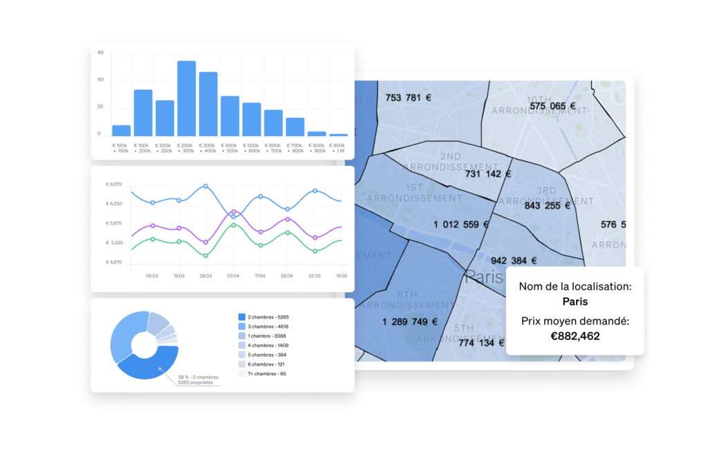 Cette API de données immobilières permet aux professionnels de l'immobilier de travailler avec des données actuelles afin d'analyser leurs stratégies d'investissement et de tarification.