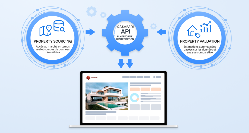Solution complète d' intégration des données de CASAFARI