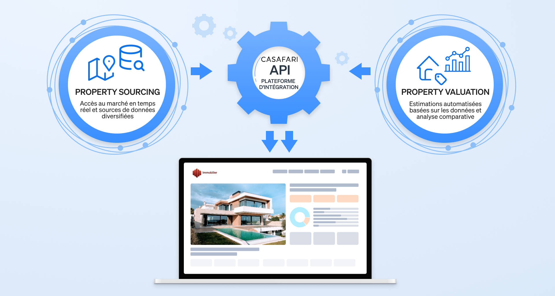 Solution complète d' intégration des données de CASAFARI